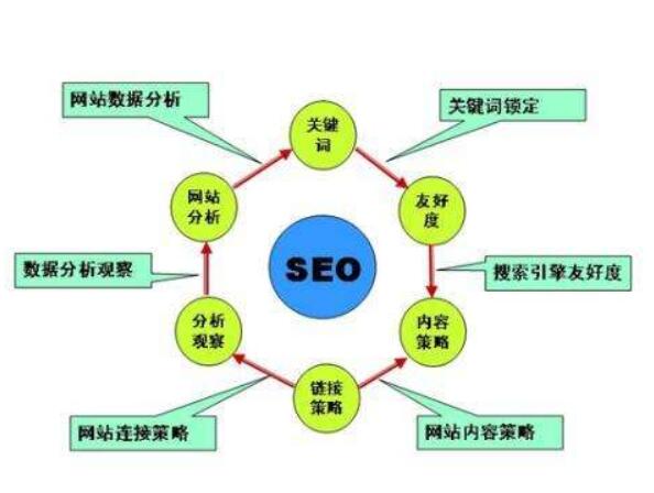 關鍵詞推廣，使二類電商越來越發展的好處